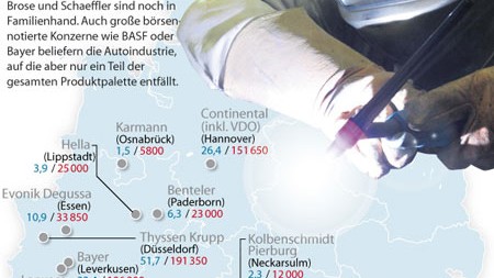 Automobilindustrie: Die größten deutschen Autozulieferer sehen Sie mit einem Klick auf dieses Bild.