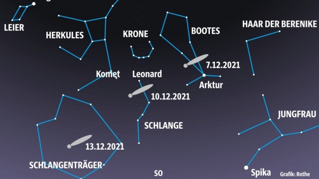 Astronomie: Der Komet Leonard ist gerade am hellen Stern Bootes vorbeigezogen, als nächstes durchquert er die Sternbilder Schlange und Schlangenträger.