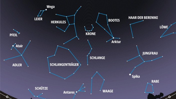 Sternenhimmel Juni: Auf der südlichen Himmelsbühne posieren im Juni Herkules, Krone und Bootes mit dem hellen Arktur.