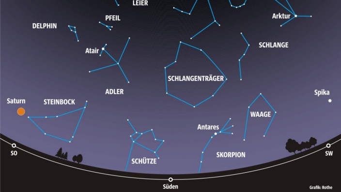 Sternenhimmel Juli: Im Süden blinkt Antares, das Herz des Sternbildes Skorpion.