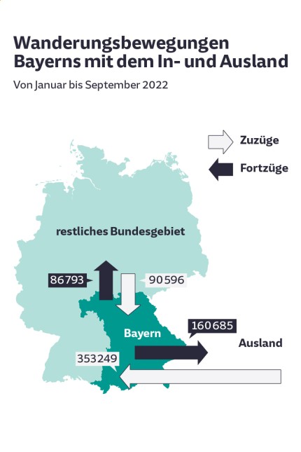 Statistisches Jahrbuch 2022: undefined