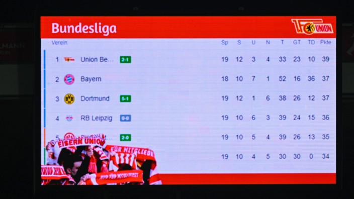 Union Berlin: Momentaufnahme vor dem Bayern-Spiel: Union steht nach 19 Spielen an der Spitze.