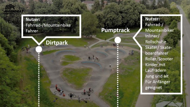 Aus dem Stadtrat: Der Jugendrat hat den Nutzen eines Punmptracks dem eines Dirtparks gegenübergestellt.