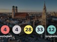 München Münchner Koalitionstracker Grün Rot Rathaus April 2023 Halbzeit