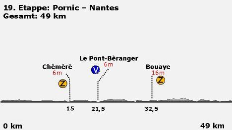Etappe 19: Pornic %u2013 Nantes