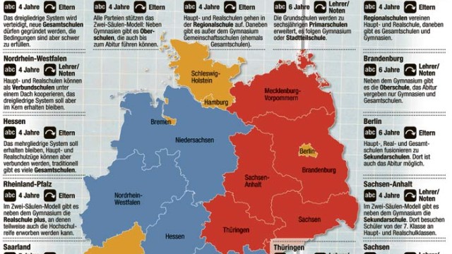 Schulreformen in Deutschland: Der Blick auf die Karte macht deutlich: Der Bildungs-Föderalismus in Deutschland blüht.
