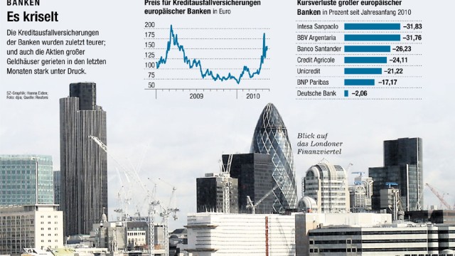 Londoner Finanzviertel, Grafik: SZ