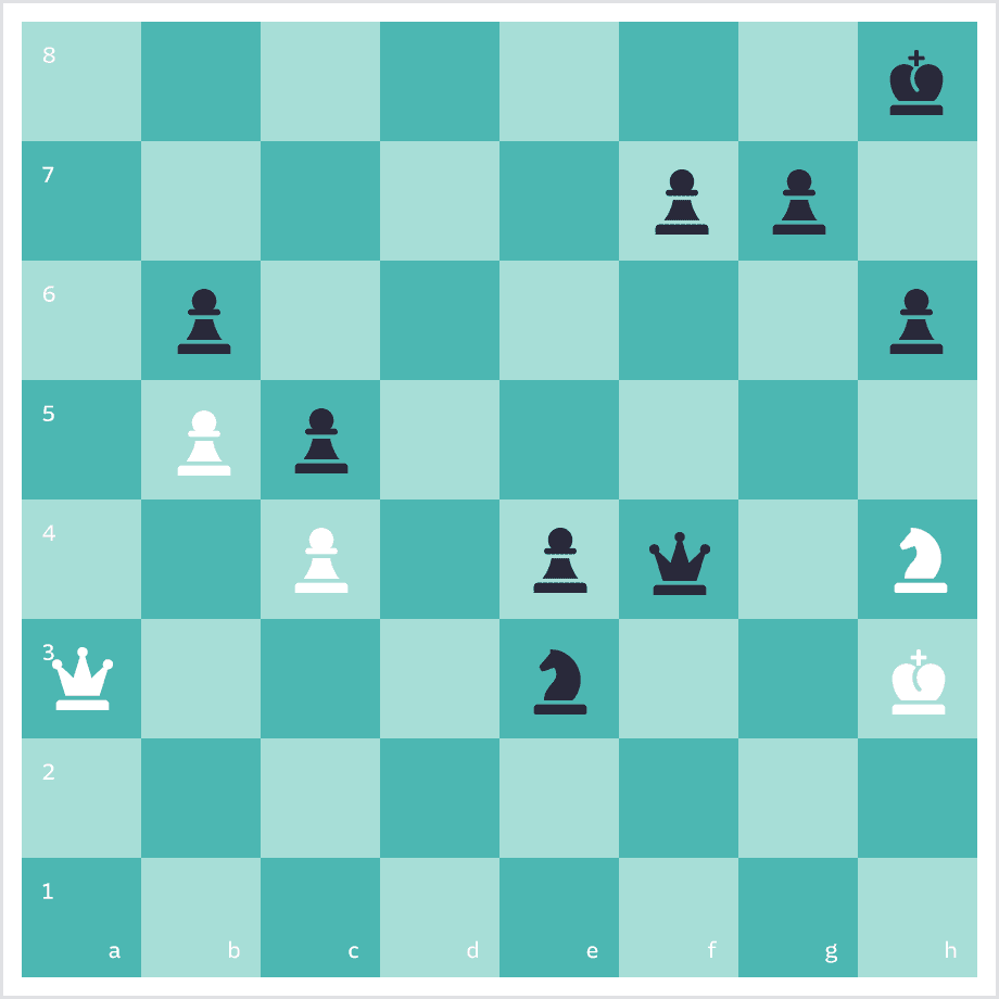 Weiß am Zug. Der weiße König steht in einer Pattposition. Weiß muss sich also nur noch seiner Dame und seines Springers entledigen, um sich ins Remis zu retten. Hier ist die Zugreihenfolge wichtig. Zuerst sollte Weiß 1.Sg6+ spielen und eine Gabel auf König und Dame geben. Schwarz muss den Springer schlagen, da er sonst seine Dame und Partie aufgrund der Gabel verliert. Demnach folgt 1…fxg6. Nun muss Weiß nur noch seine Dame loswerden. Das klappt mittels 2.Da8+ Kh7 3.Dh8+ wonach der schwarze König sie widerwillig schlagen und ins Patt einwilligen muss. In diesem Beispiel war die Reihenfolge der Züge sehr wichtig.  Weiß muss zuerst seinen Springer opfern, denn nach 1.Da8+ Kh7 2.Dh8+ Kxh8 3.Sg6+ könnte Schwarz die zweite giftige Gabe mit 3…Kh7 oder 3…Kg8 dankend ablehnen und das Springerendspiel mit vier  Mehrbauern leicht gewinnen.