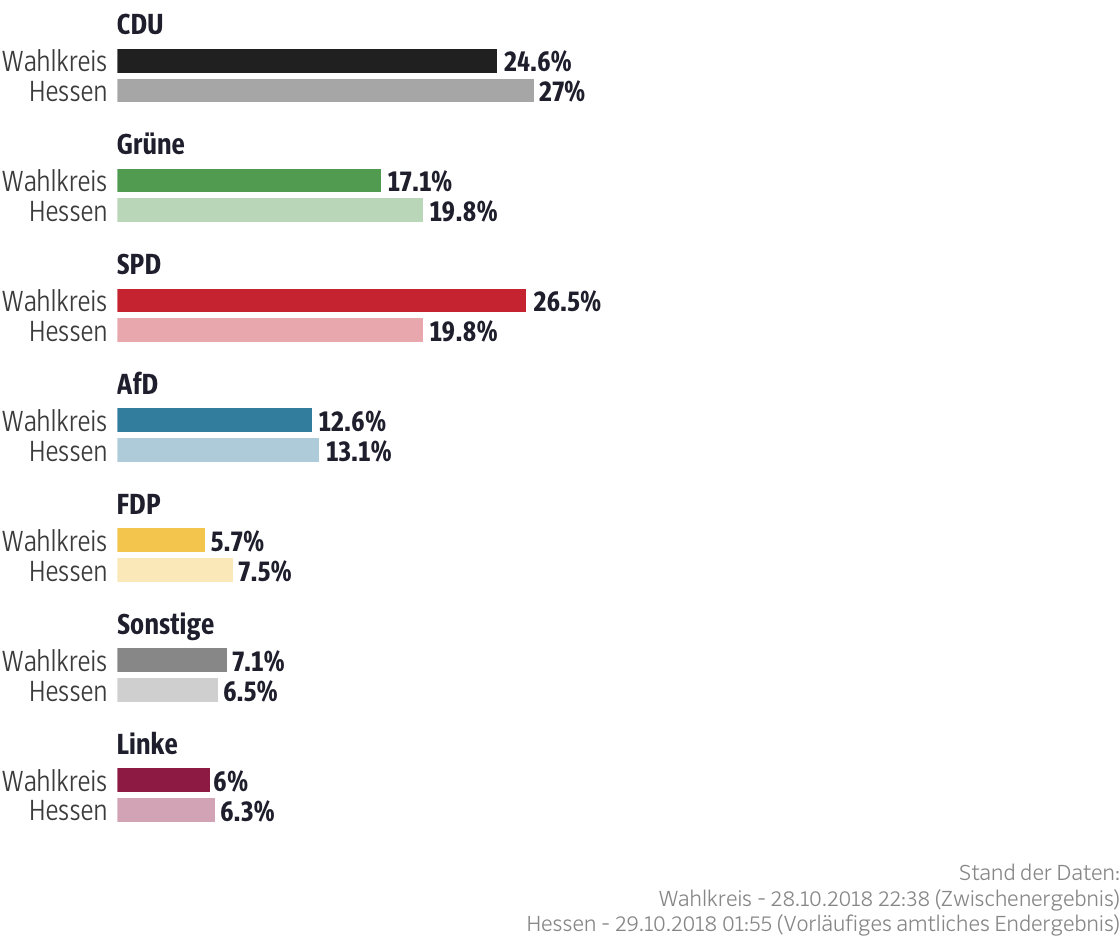Ergebnisse für den Wahlkreis Eschwege-Witzenhausen
