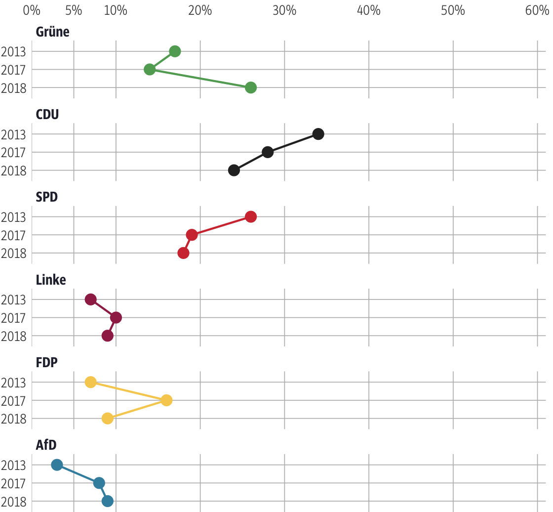Vergleich der Ergebnisse mit früheren Wahlen für den Wahlkreis Frankfurt am Main IV